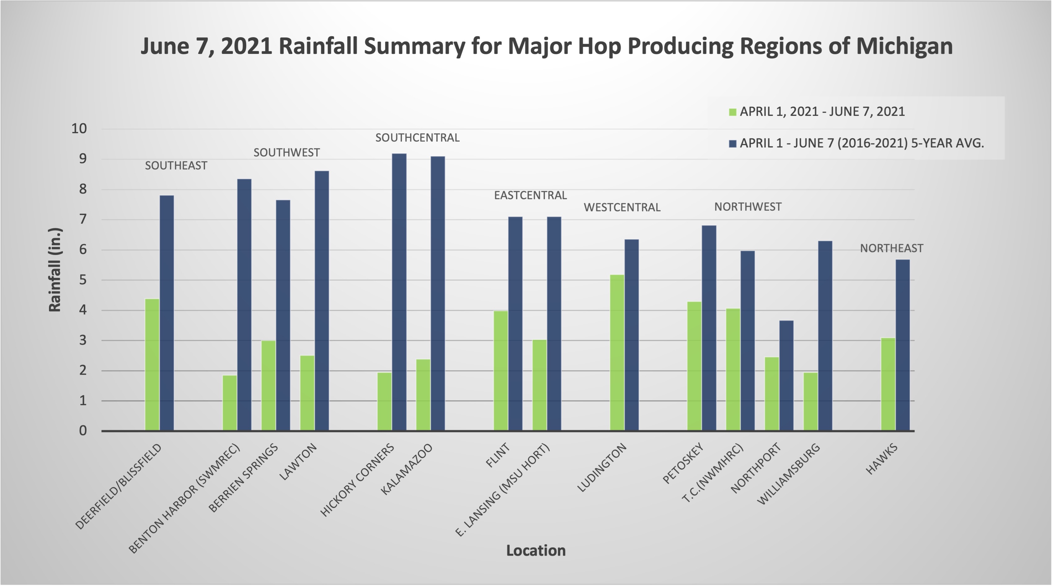 June 7 hop rainfall